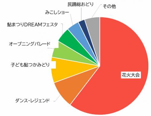 イベント