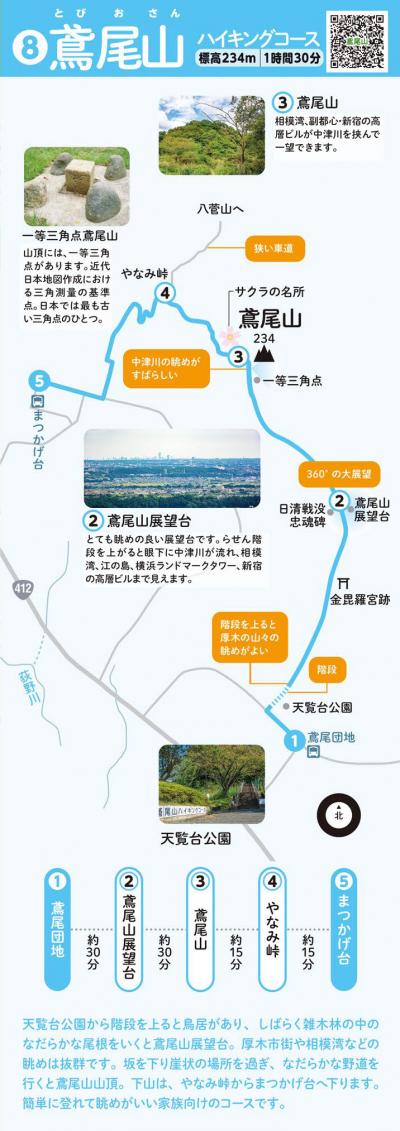 鳶尾山ハイキングコースのコースマップ