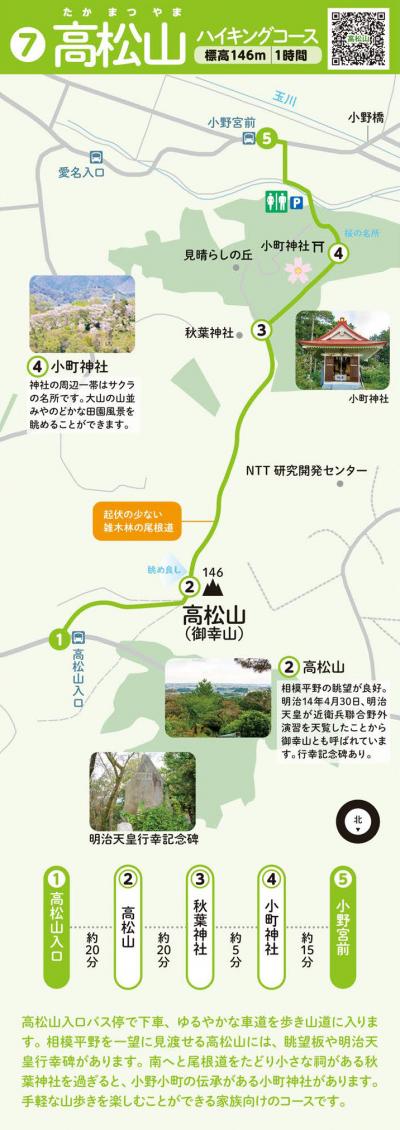 高松山ハイキングコースのコースマップ