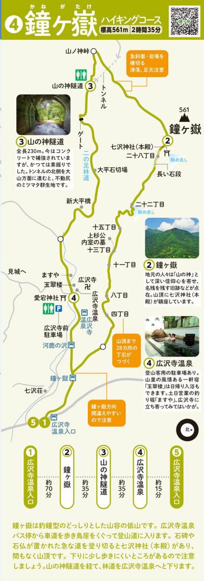 鐘ヶ嶽ハイキングコースのコースマップ