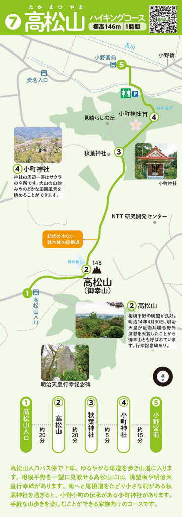 高松山ハイキングコースのマップ